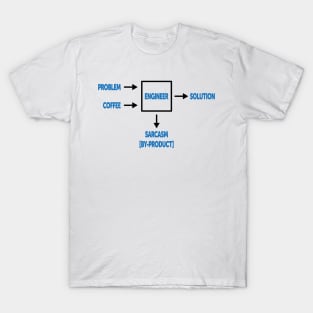 Engineering Sarcasm By-product T-Shirt